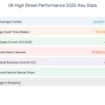 UK Highstreet performance 2025